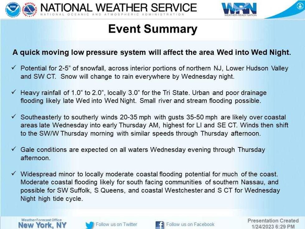 National Weather Service