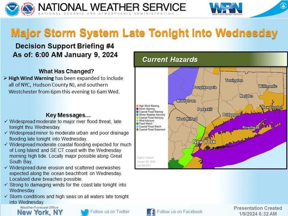 National Weather Service