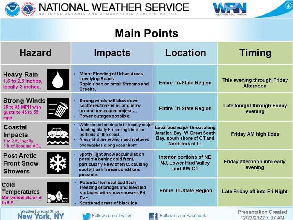National Weather Service