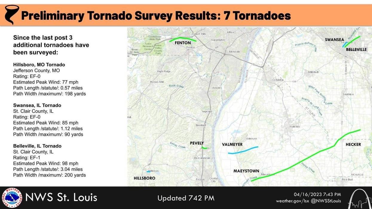 National Weather Service