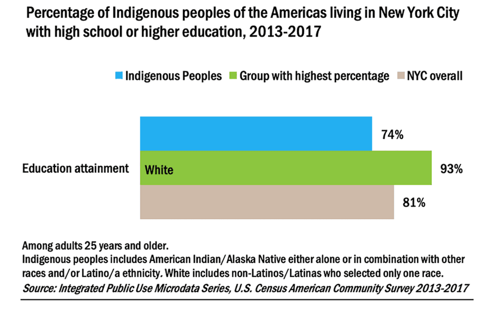 Native Americans/Indigenous Peoples study