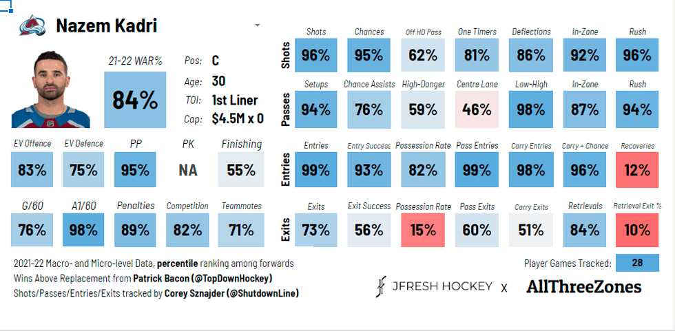 Nazem Kadri