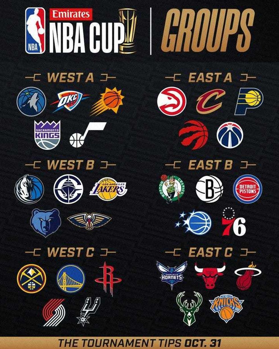 NBA Group Play