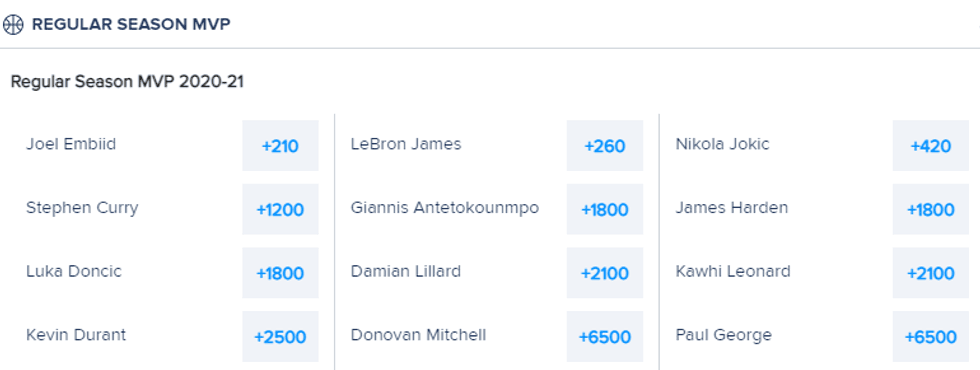 NBA MVP Odds, 3/4