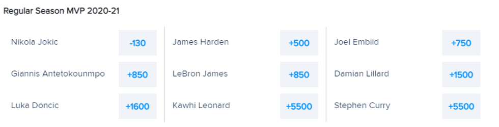 NBA MVP Odds as of March 31st