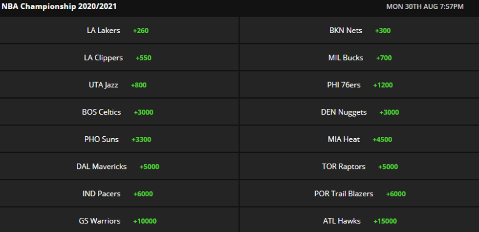 NBA Title Odds as of March 9th