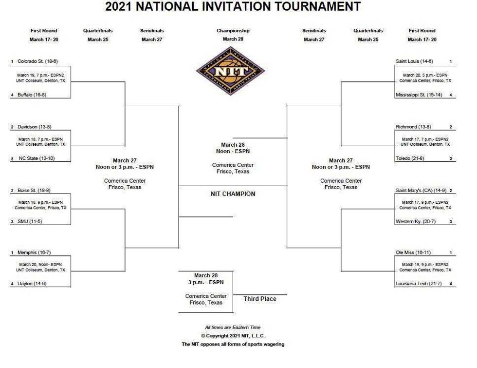 NCAA NIT