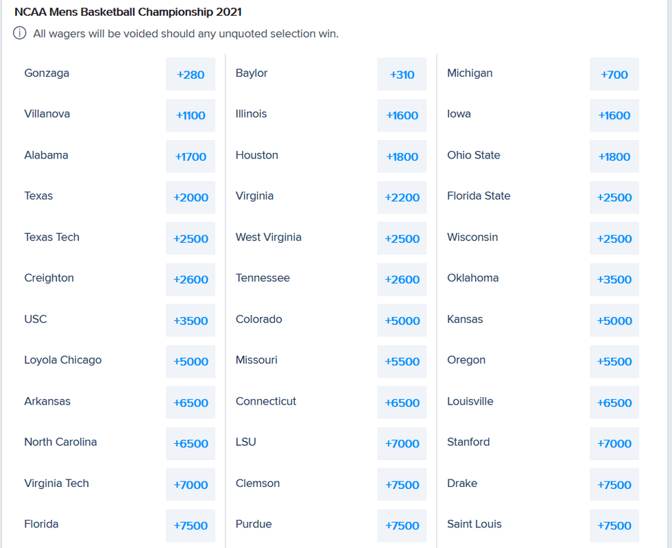 NCAA Tournament Title Odds
