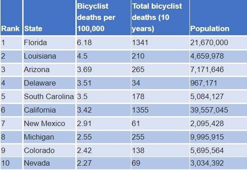 New research collected from a decade