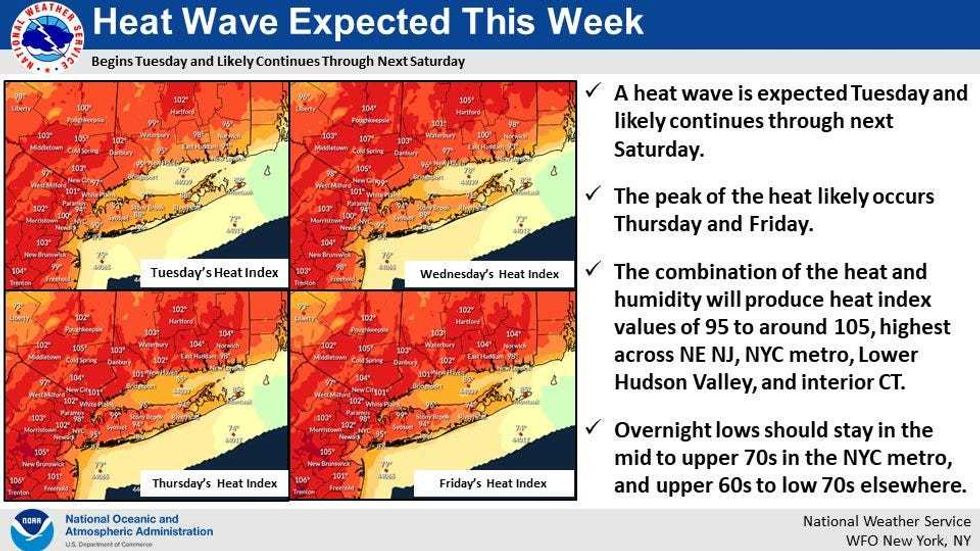 New York City will experience an "extreme" heat risk this week, the National Weather Service said