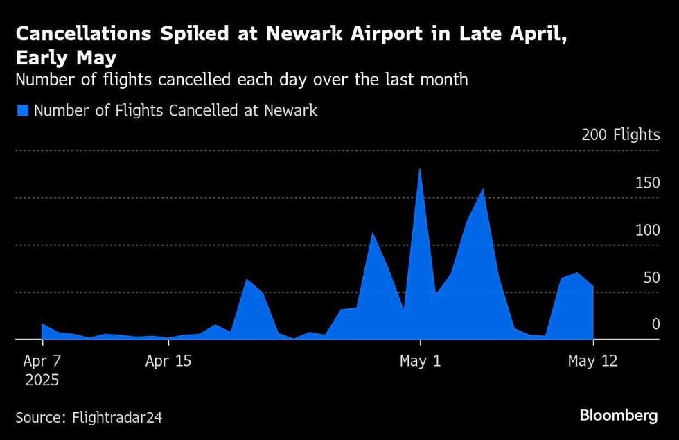 Newark Airport cancellations