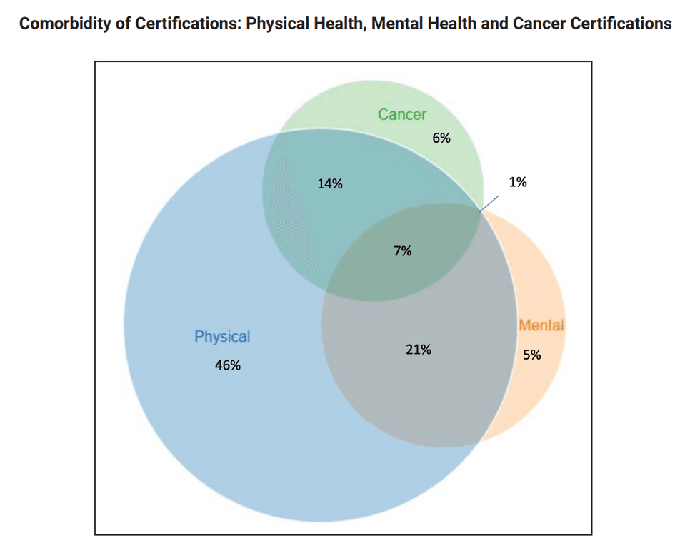 Newly released illness certification data from the FDNY