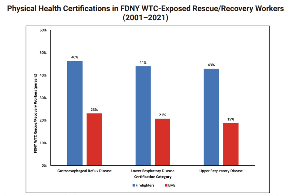 Newly released illness certification data from the FDNY