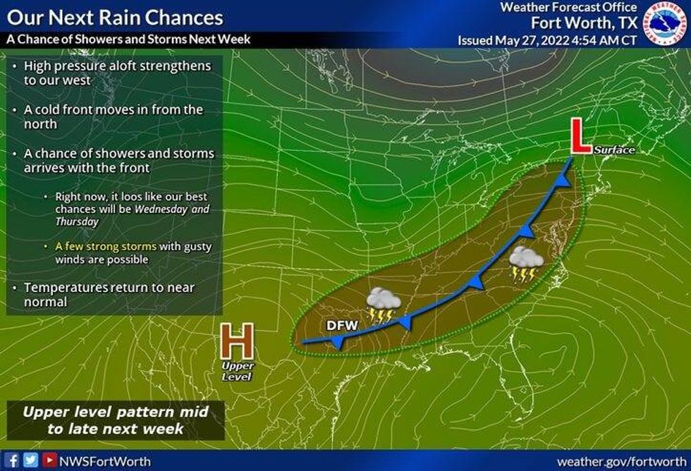 Next rain chances