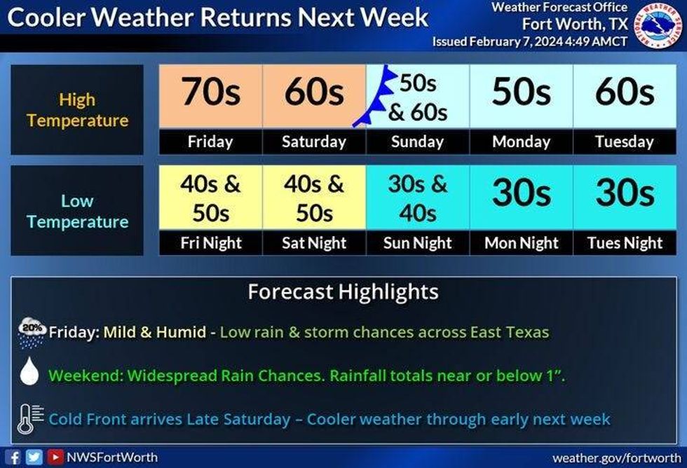 Next week