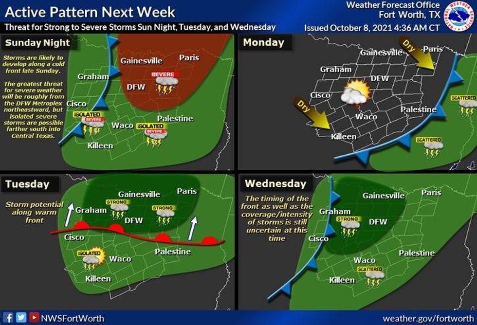 next week