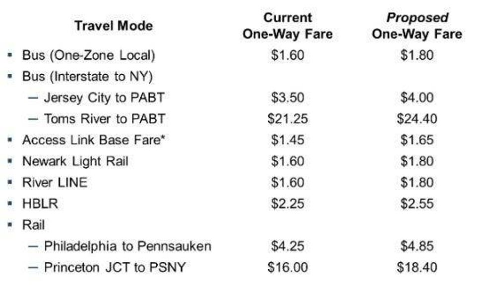 NJ TRANSIT