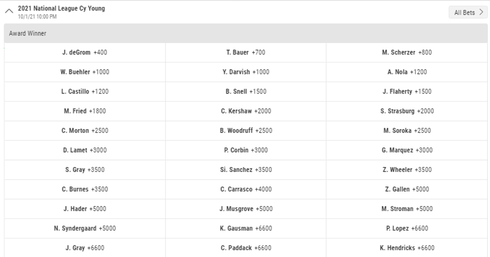 NL Cy Young Odds