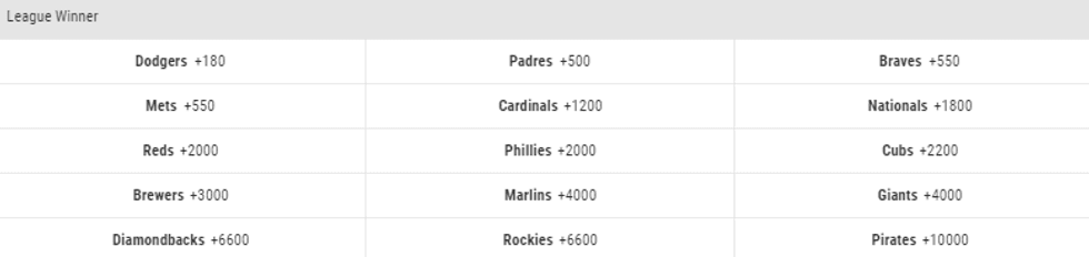 NL Pennant Odds