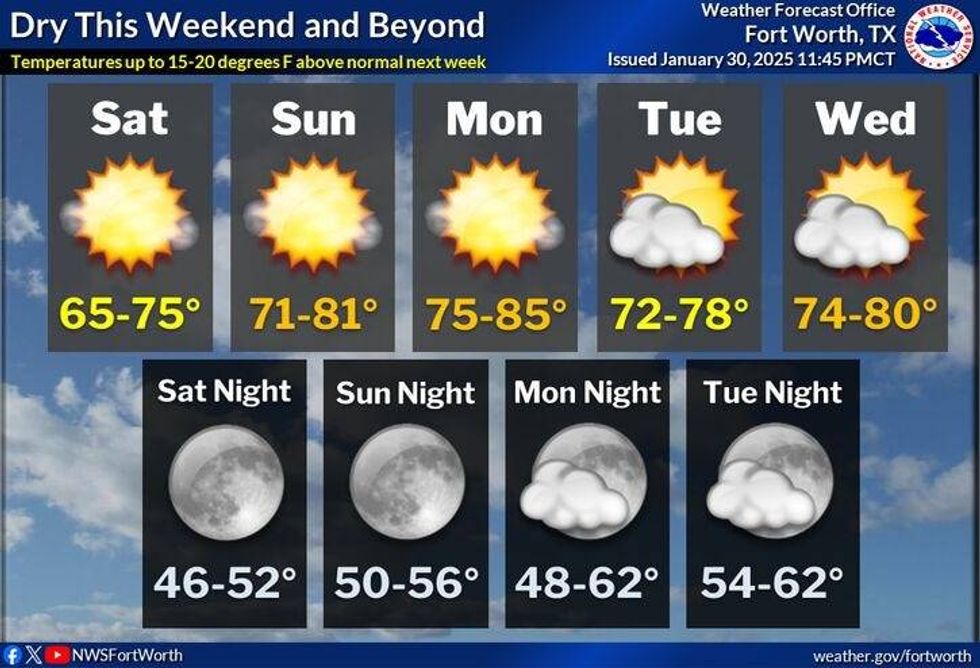 North Texas 5-day forecast