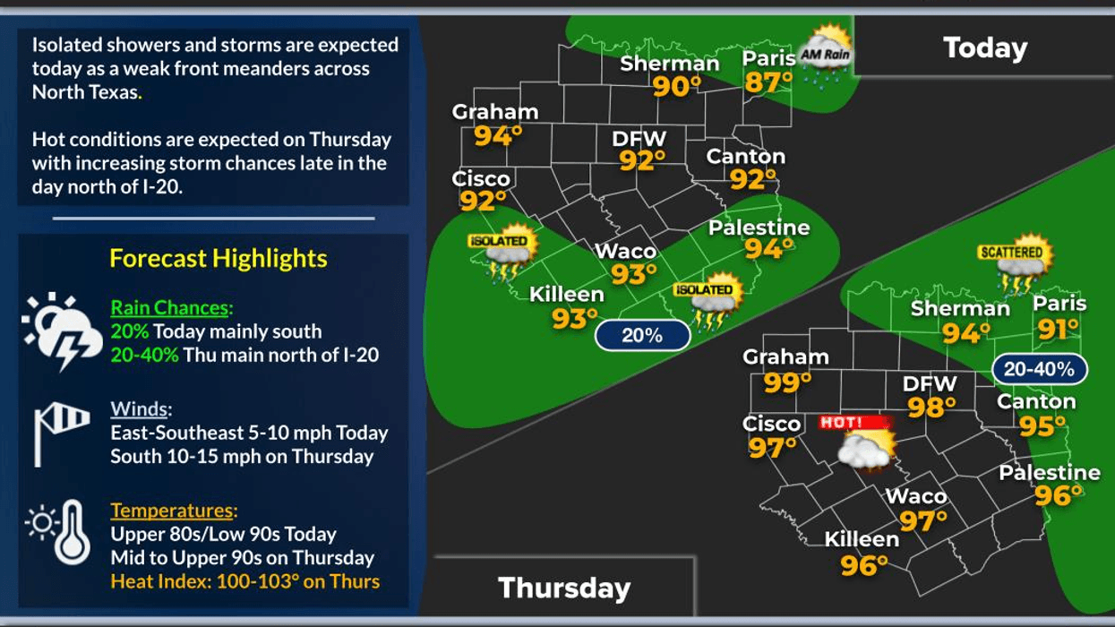 North Texas 7-day forecast for August 27, 2025
