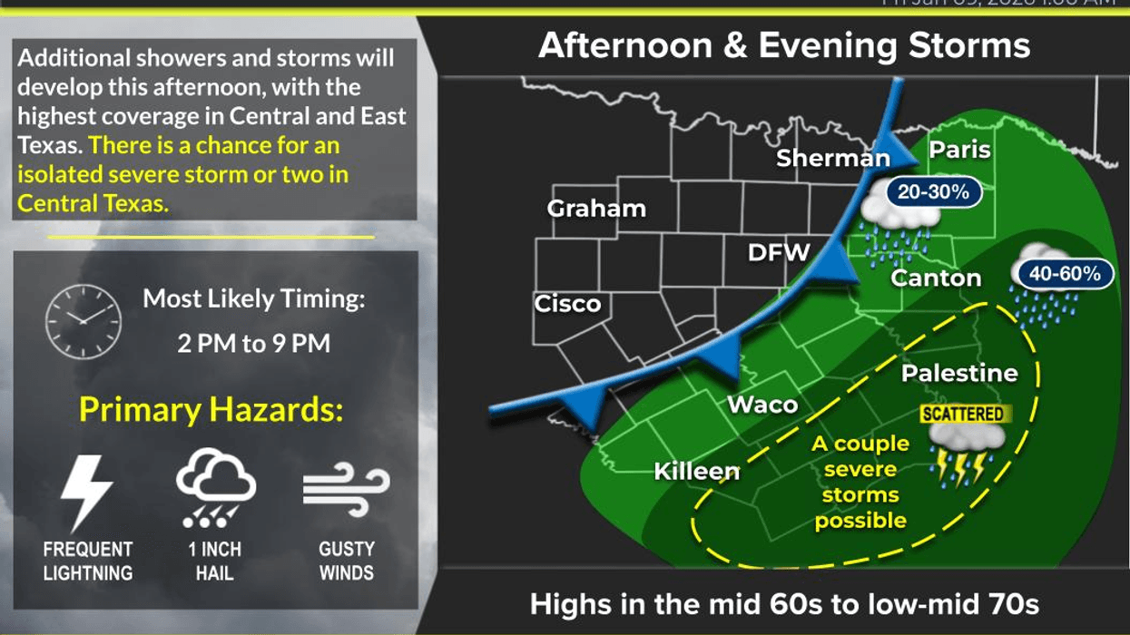 North Texas 7-day forecast for January 9, 2026