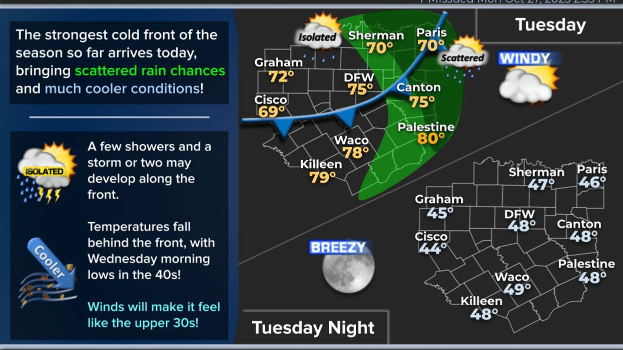 North Texas 7-day forecast for October 28, 2025