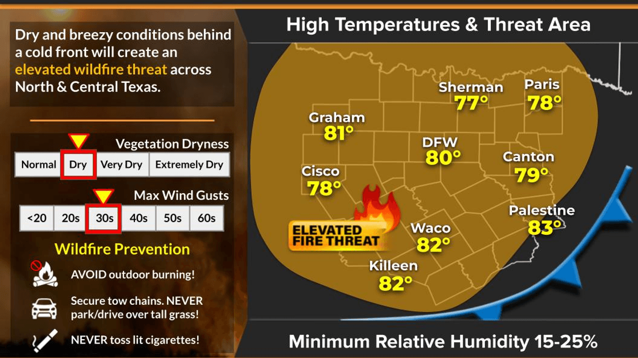North Texas 7-day forecast for Tuesday, October 21, 2025