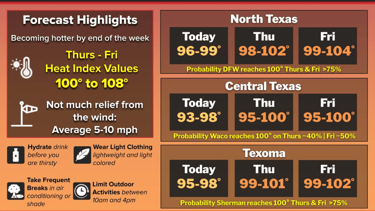 North Texas 7-day Forecast for Wednesday July 23, 2025