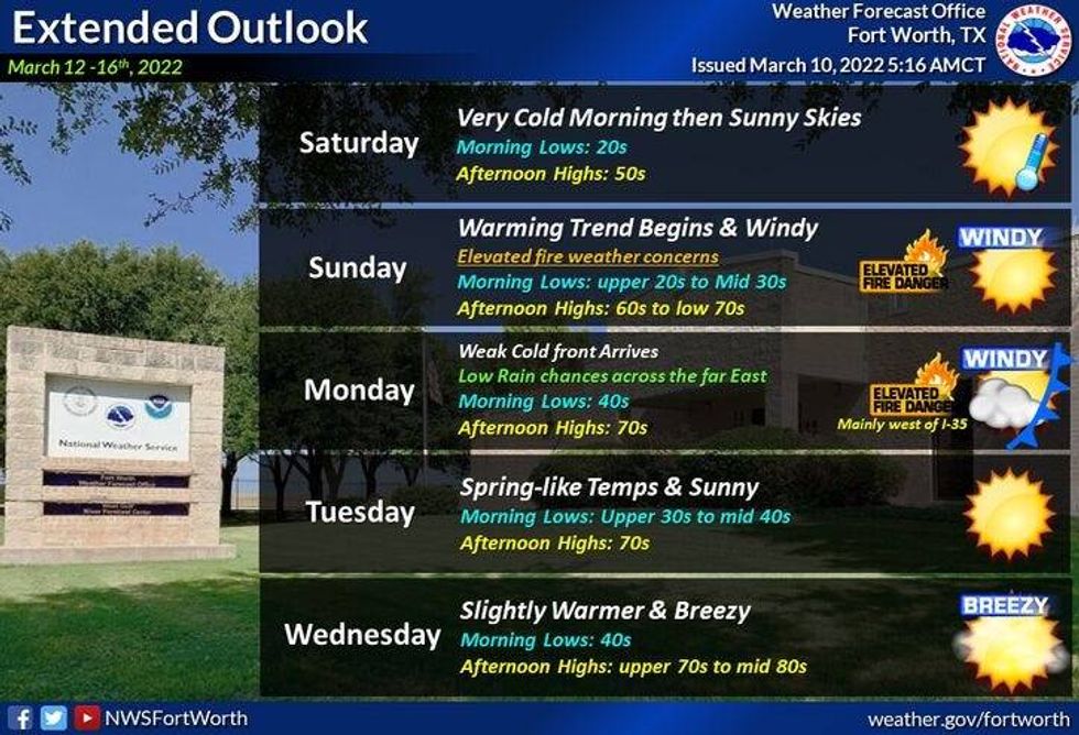North Texas five-day forecast.