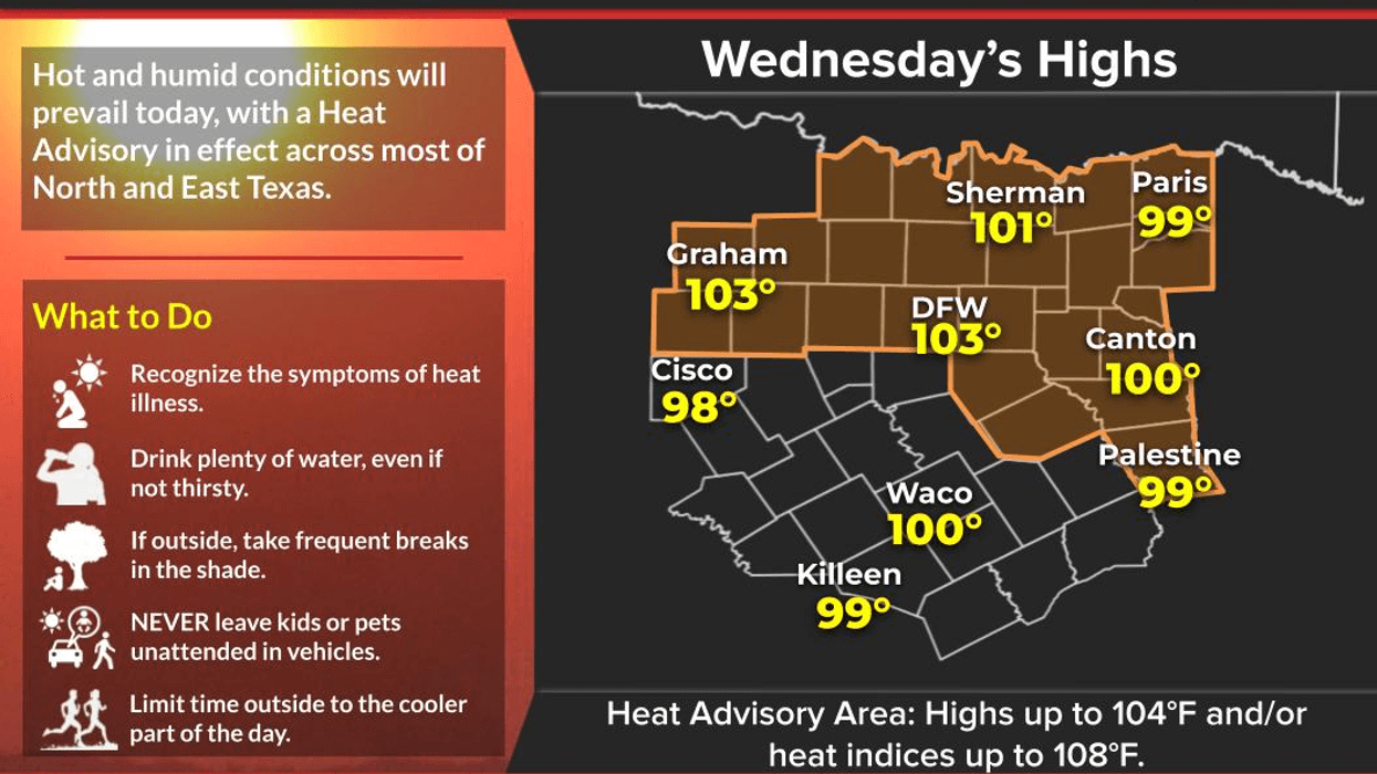 North Texas Forecast for August 4, 2025