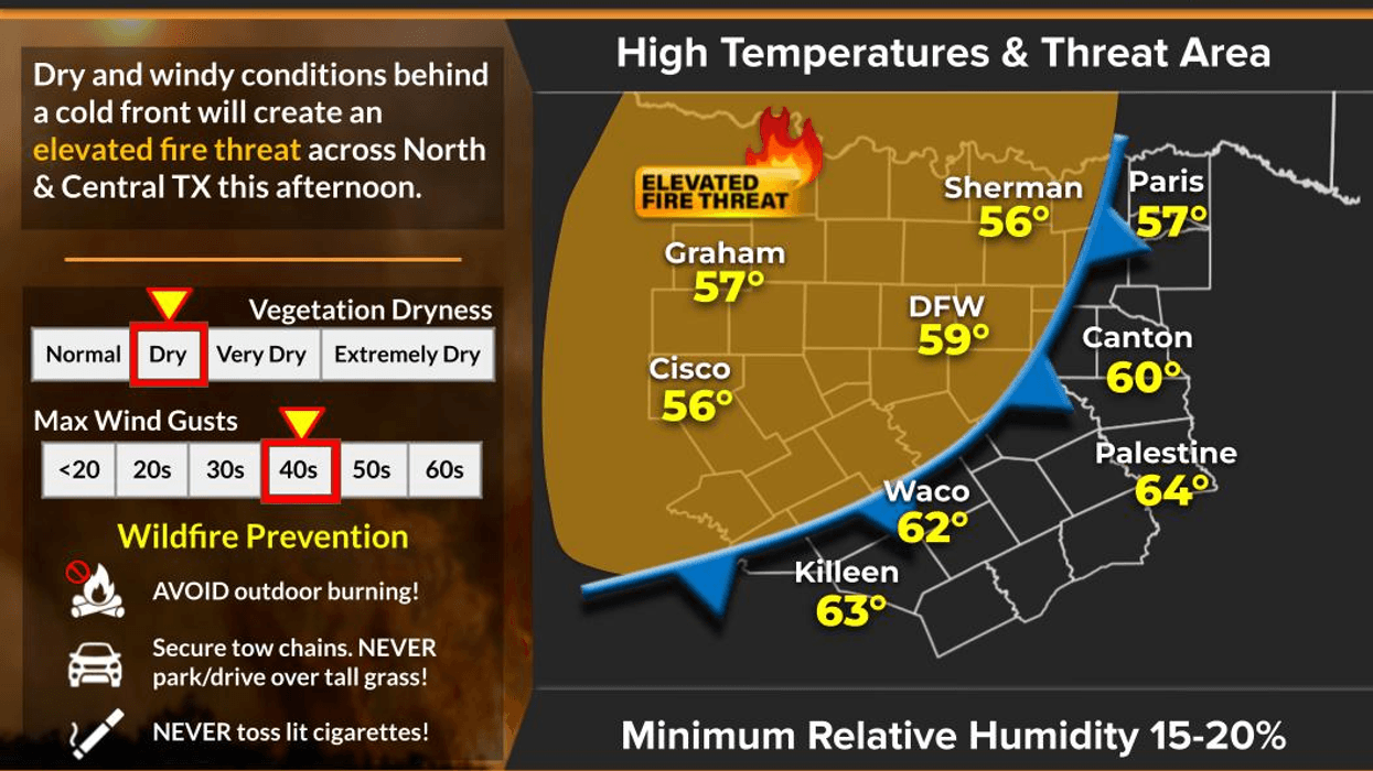 North Texas Forecast for Friday, January 16, 2026