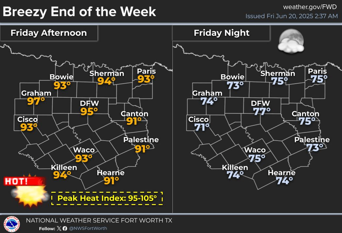 North Texas Forecast for Friday, June 20, 2025