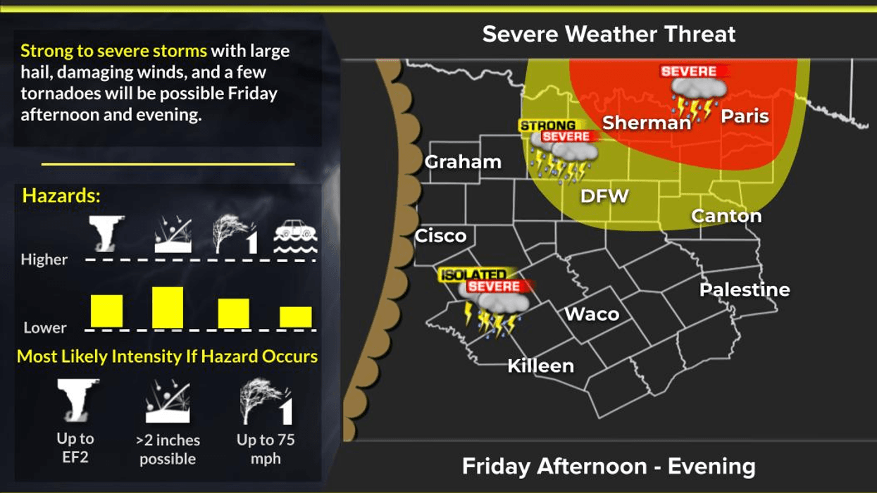 North Texas forecast for Friday, March 6, 2026