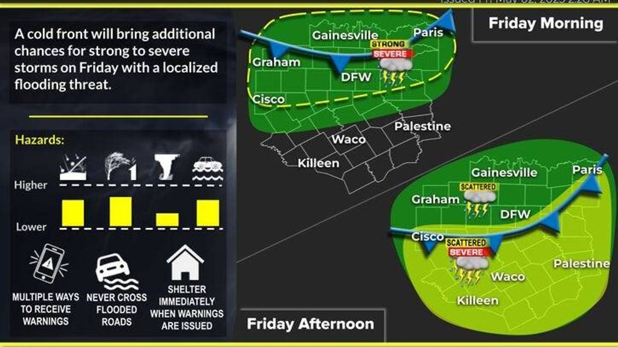 North Texas forecast for Friday, May 2, 2025.