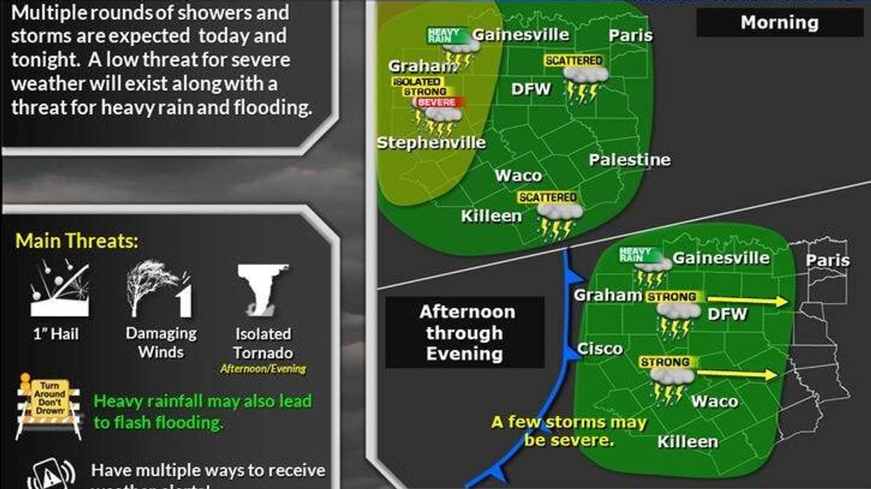 North Texas forecast for Friday, Nov. 8, 2024.