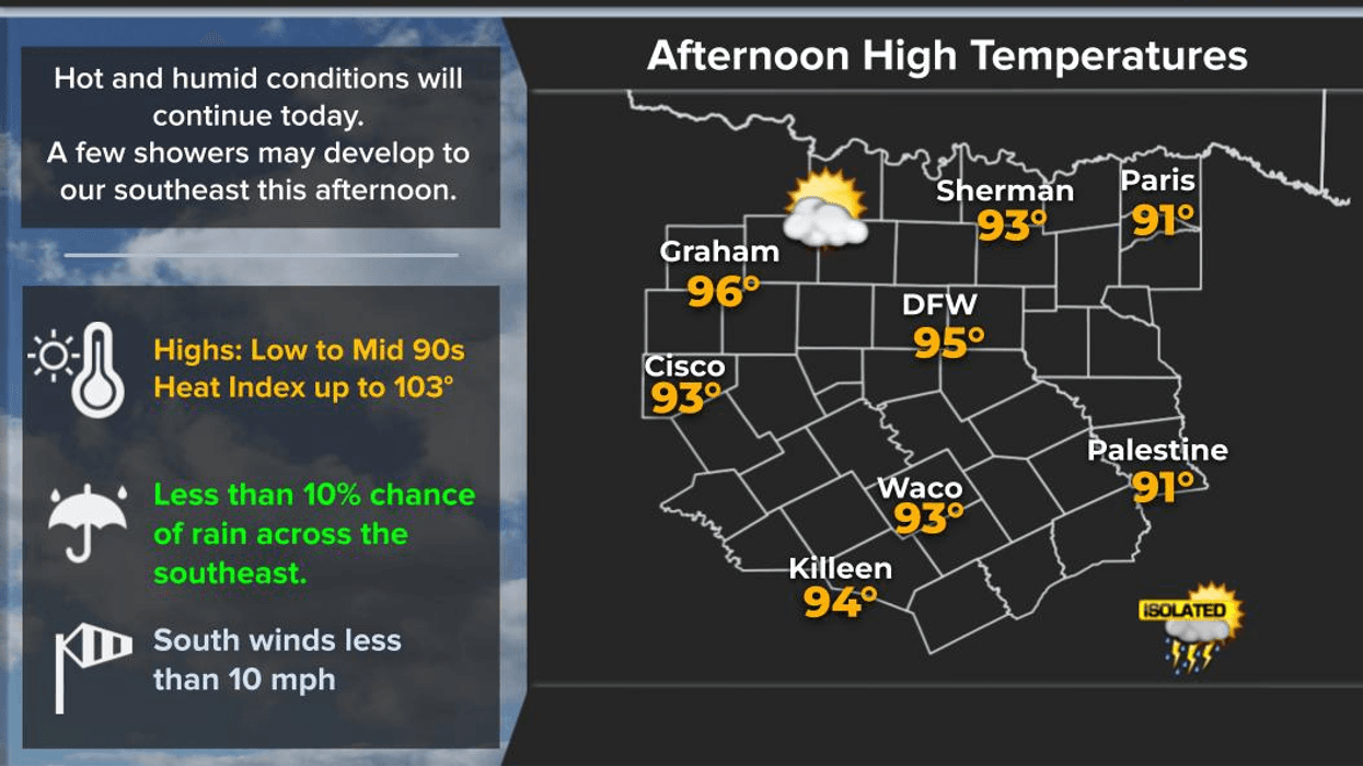 North Texas Forecast for June 19, 2025