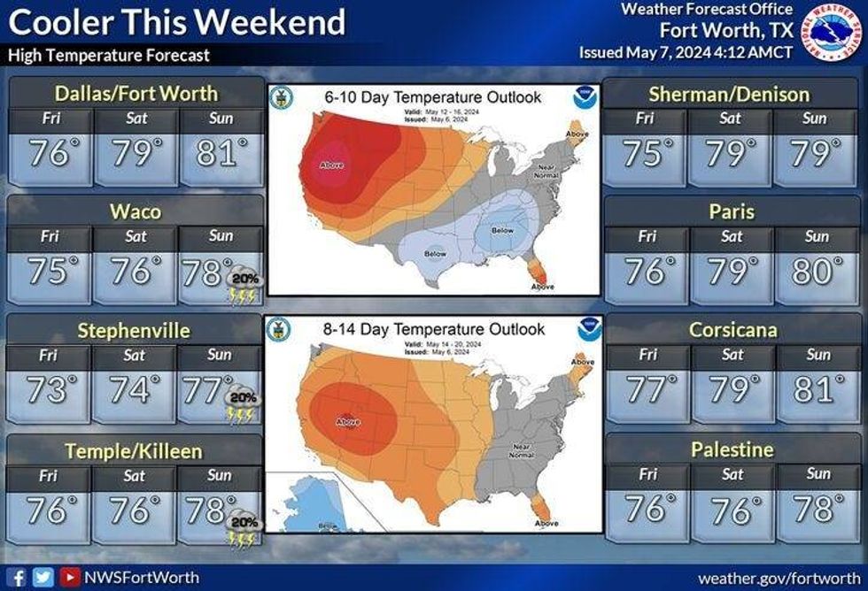 North Texas forecast for May 10-12, 2024.