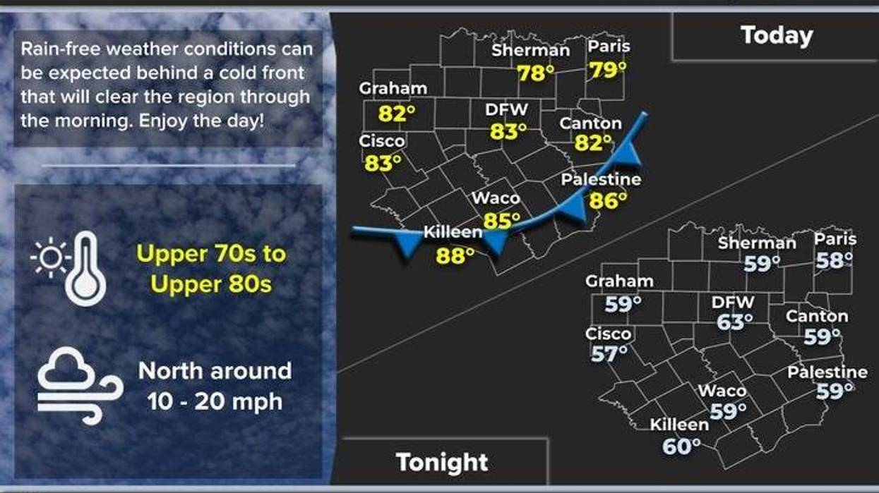 North Texas Forecast for May 20, 2025