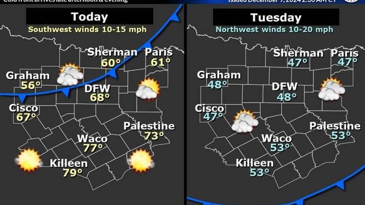 North Texas forecast for Monday and Tuesday, Dec. 9-10, 2024.