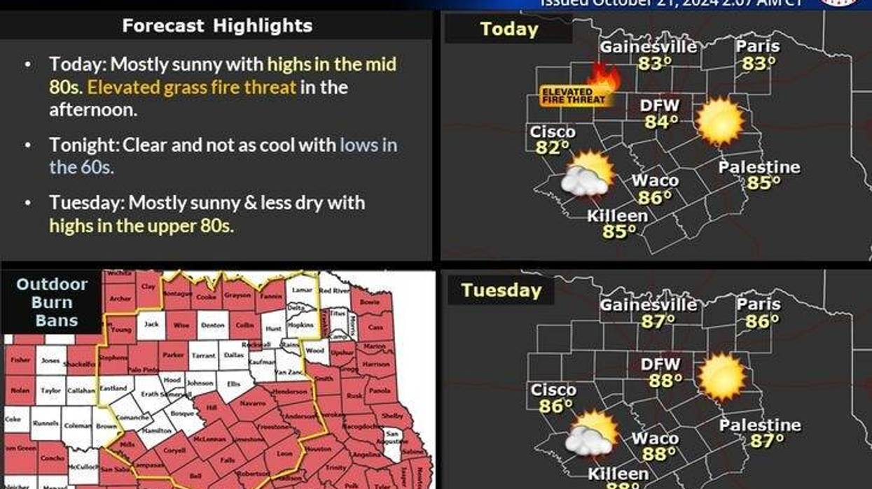 North Texas forecast for Monday and Tuesday, Oct. 21-22, 2024.
