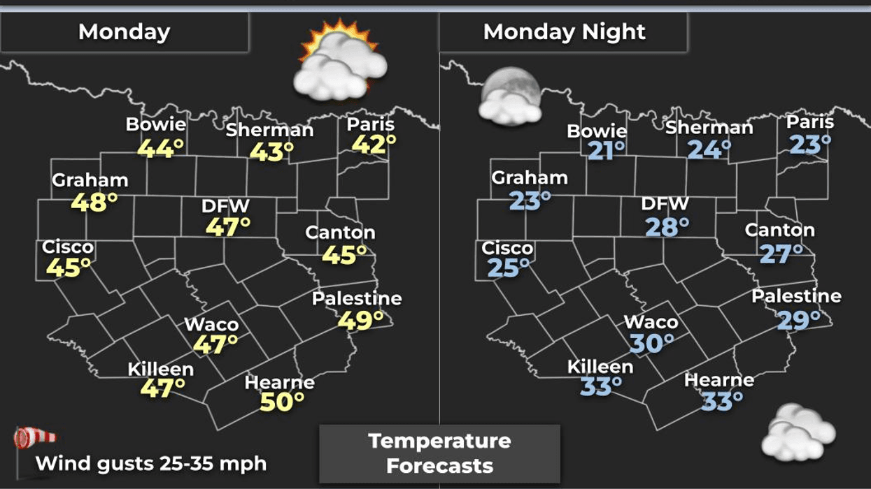 North Texas forecast for Monday, December 29, 2025