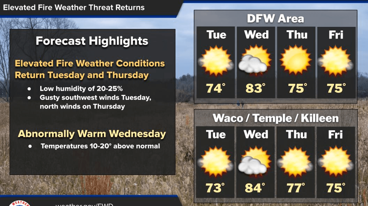 North Texas forecast for Monday February 23, 2026