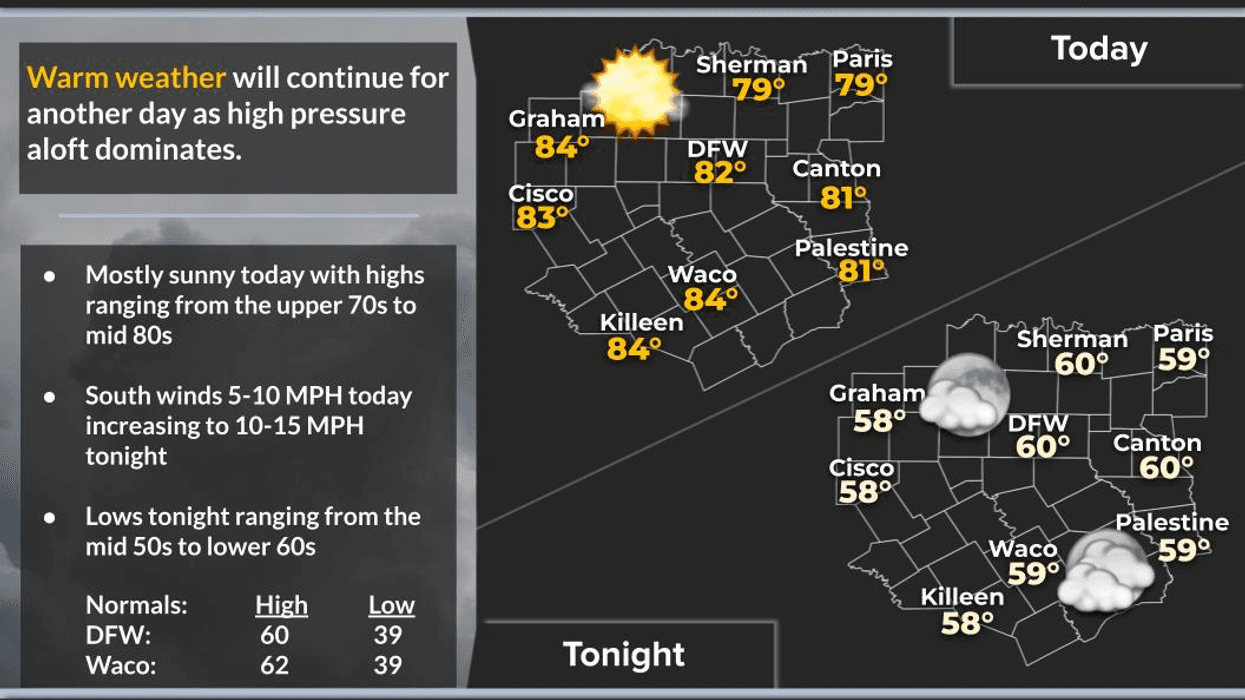 North Texas forecast for Monday February 9, 2026