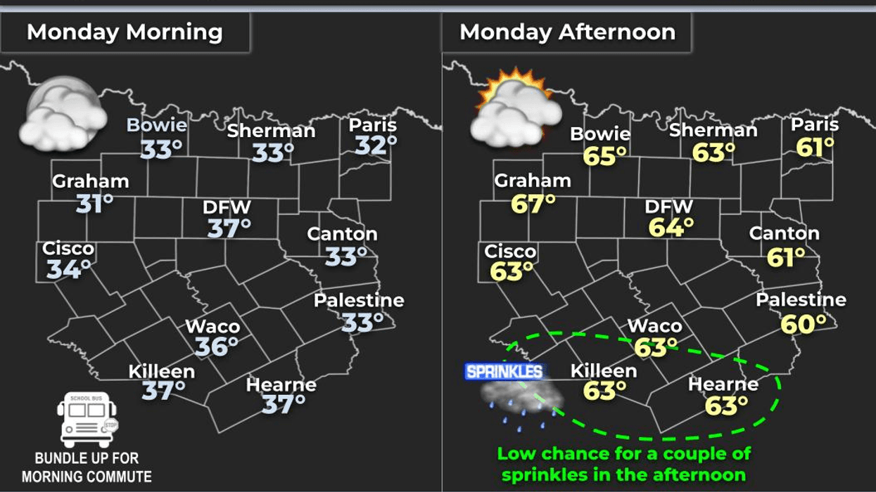 North Texas forecast for Monday, January 12, 2026