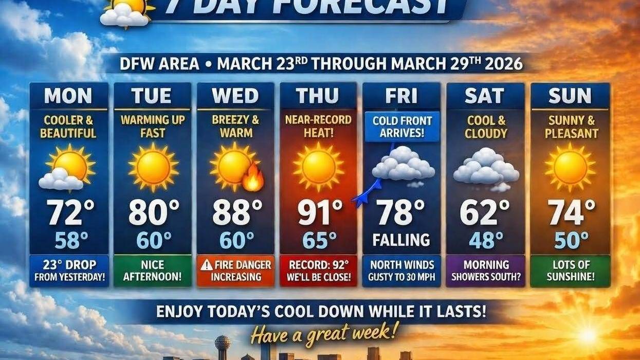 North Texas forecast for Monday, March 25, 2026