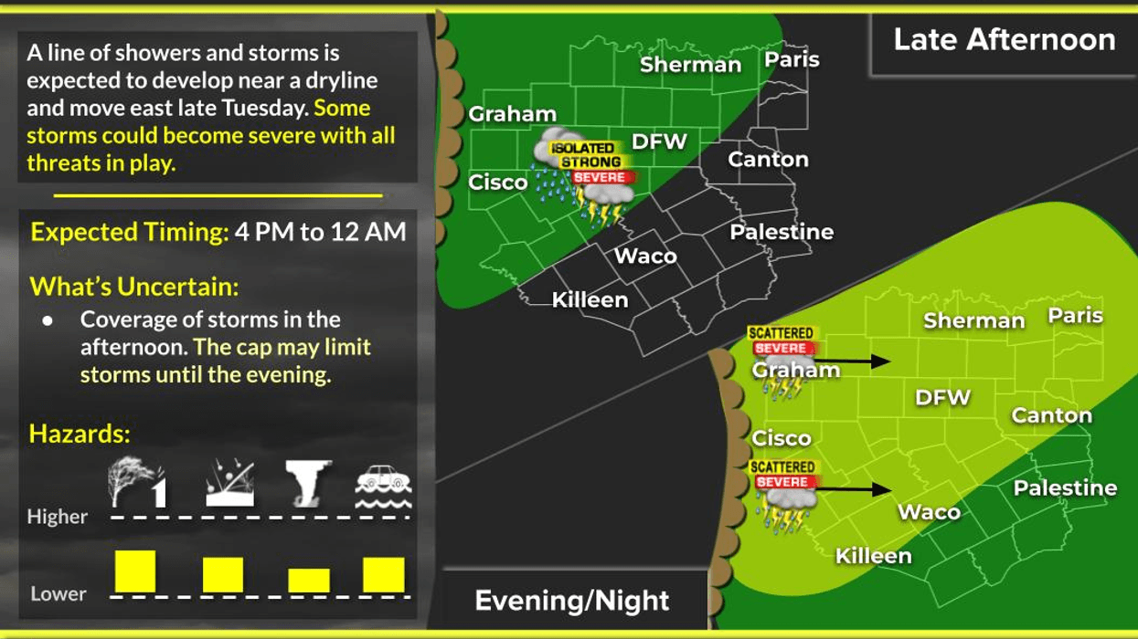 North Texas forecast for Monday, March 9, 2026