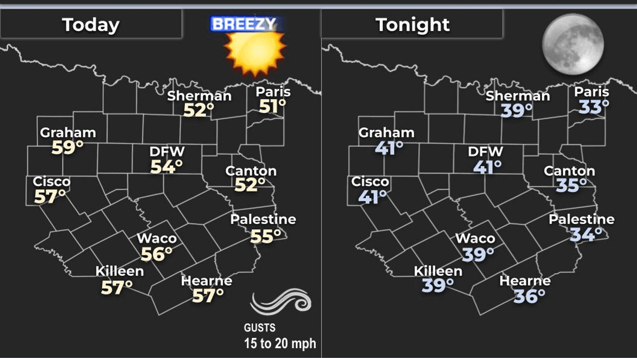 North Texas forecast for Monday, November 10, 2025