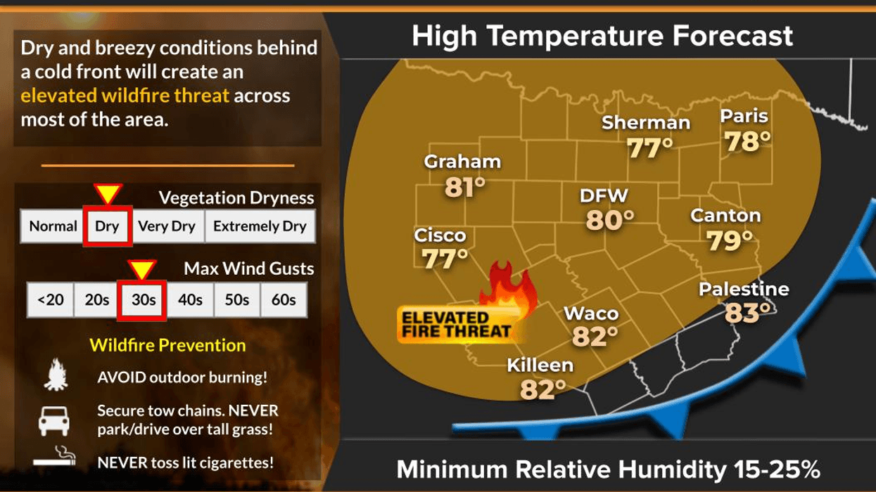 North Texas forecast for Monday, October 20, 2025
