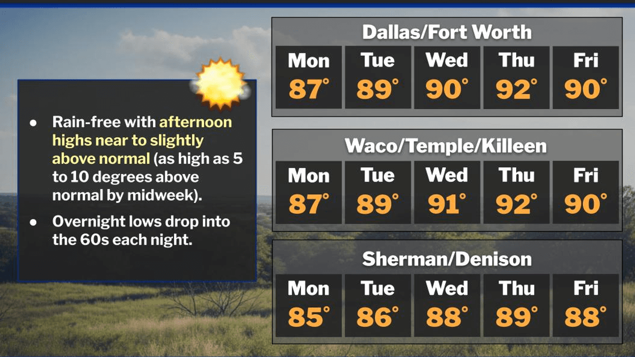 North Texas forecast for Monday September 29, 2025